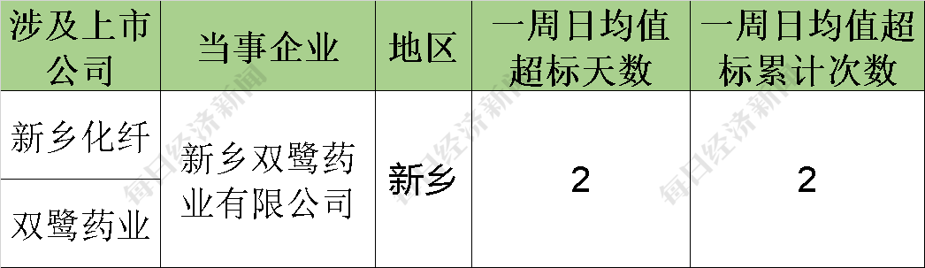 IM體育app官方網(wǎng)站登錄入口：旗下公司處境犯科被屢罰還屢犯